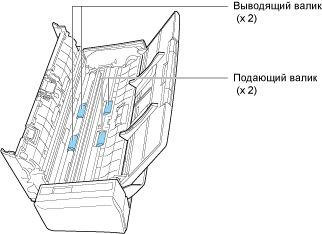 Чистка подающих валиков и выводящих валиков