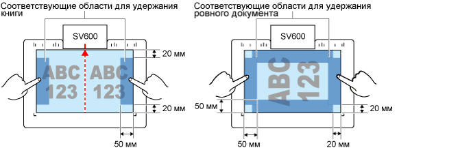 Соответствующие области для прижимания документа