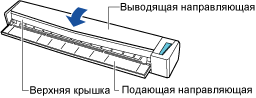 Закрытие верхней крышки ScanSnap