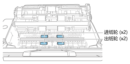 清洁进纸轮和出纸轮