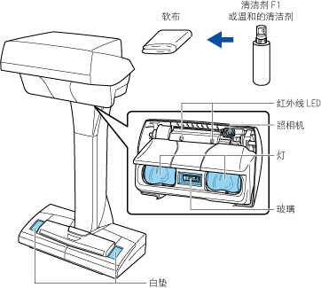 清洁ScanSnap