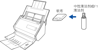 清洁ScanSnap的外部