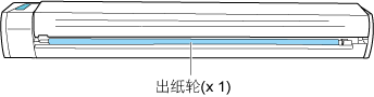 ScanSnap的背面