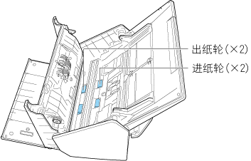 清洁进纸轮和出纸轮