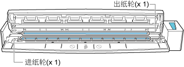 ScanSnap内部