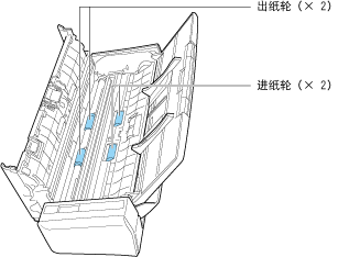 清洁进纸轮和出纸轮