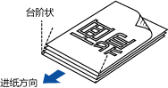 对齐文档