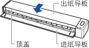 关闭ScanSnap的顶盖