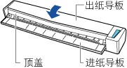 关闭ScanSnap的顶盖