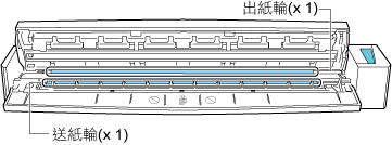 ScanSnap 內部