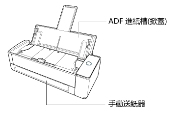 ADF 進紙槽 (掀蓋) 和手動送紙器