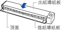 關閉 ScanSnap 的頂蓋