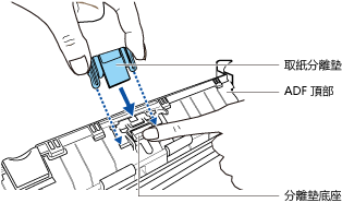 裝上取紙分離墊