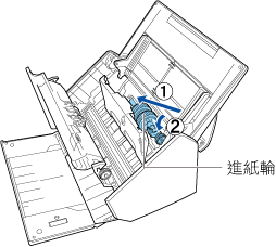 裝上進紙輪