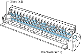 Inside of the ScanSnap