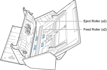 Cleaning the Feed Rollers and Eject Rollers