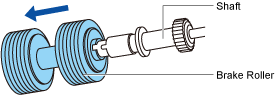 Removing the Brake Roller from the Shaft