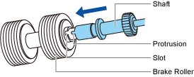 Attaching the Brake Roller to the Shaft