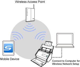 Access Point Connect Mode