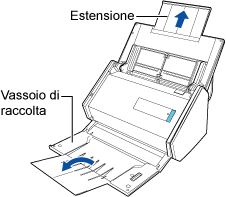 Estrazione dell'estensione e apertura del vassoio