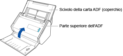 Chiusura della parte superiore dell'ADF