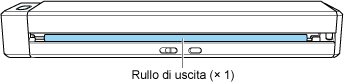 Retro di ScanSnap