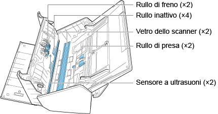 Parti interne da pulire