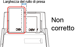 Documenti non caricati sopra il rullo di presa