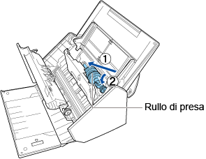 Inserimento del rullo di presa