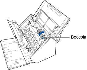 Svitamento della boccola