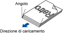 Raddrizzamento dei documenti