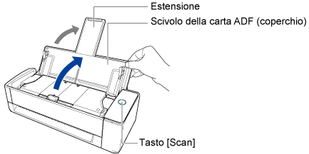 Apertura dello scivolo della carta ADF (coperchio)