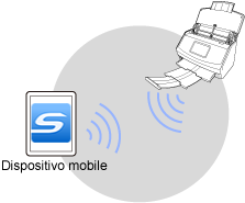 Modalità di connessione diretta