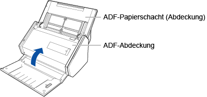 Schließen der ADF-Abdeckung