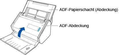 Schließen der ADF-Abdeckung