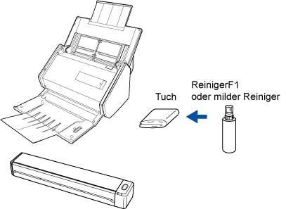 Reinigen des ScanSnap-Äußeren