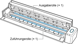 Das ScanSnap-Innere