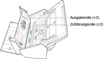 Reinigen der Zuführungs- und Ausgaberollen