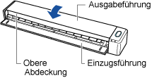 Schließen der oberen Abdeckung des ScanSnap.