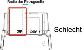 Nicht übereinander über der Einzugsrolle eingelegte Dokumente.