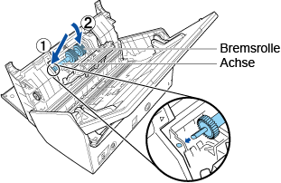 Anbringen der Bremsrolle an die Achse