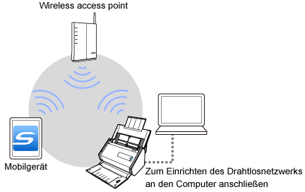 Access Point-Verbindungsmodus