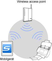 Access Point-Verbindungsmodus