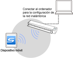 Modo de conexión directa