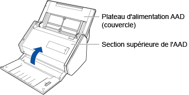 Fermeture de la section supérieure de l'ADD