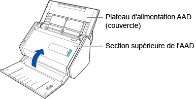 Fermeture de la section supérieure de l'ADD