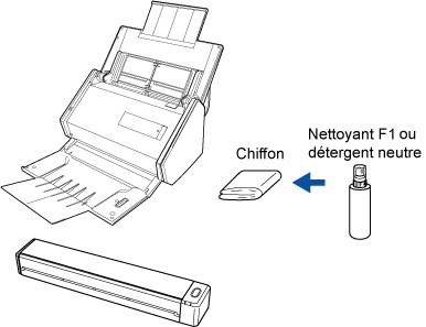 Nettoyage de l'extérieur du ScanSnap