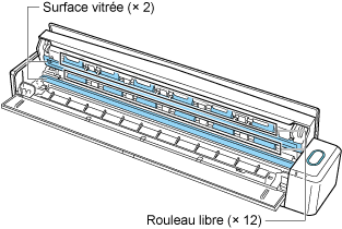 Intérieur du ScanSnap