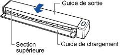 Fermeture du couvercle supérieur du ScanSnap