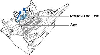 Retrait de l'axe